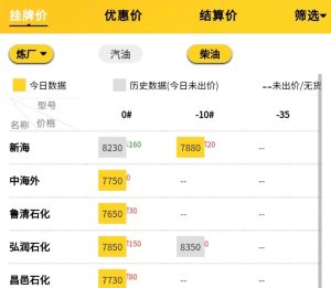 月30日山东炼油厂今日报价，柴油今日挂牌价"