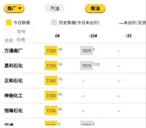 地炼装车价格今日7.25，汽柴油报价最新消息