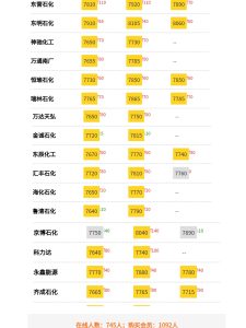 .19地炼成品油价格，炼油厂柴汽油装车价格"