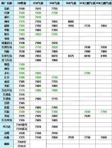 .18石油价格最新消息（山东地炼成品油装车价）"