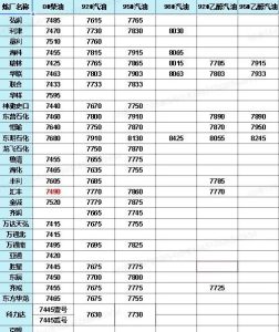 .16山东地炼最新价格（今日成品油报价）"