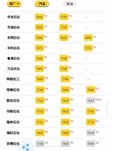 .16今日地炼成品油出厂价（炼油厂今日报价）"