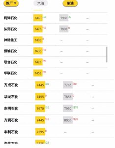 .16今日地炼成品油出厂价（炼油厂今日报价）"