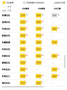 .15山东地炼今日报价表（山东成品油最新报价）"
