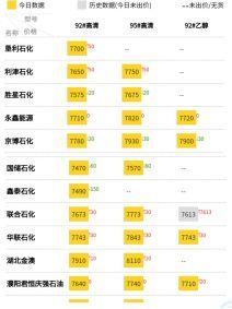 .14山东地炼报价（山东地炼柴油汽油成品油批发价）"