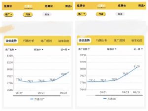 地炼行情报价8.25，山东成品油批发价格油价走势