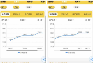 山东地炼成品油批发价格查询东明，山东地炼油批发价格表