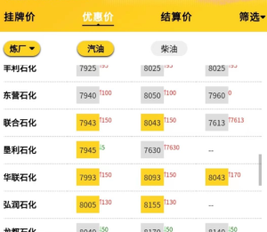 山东地炼汽油今日油价，成品油行情分析8.15