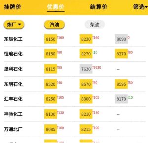 地炼成品油市场行情，原油成品油国际油价