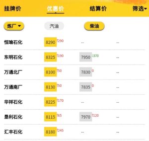 地炼成品油市场行情，原油成品油国际油价