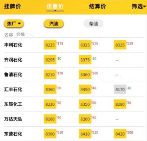 国内成品油新一轮油价行情，地炼汽柴油批发价格表8.25