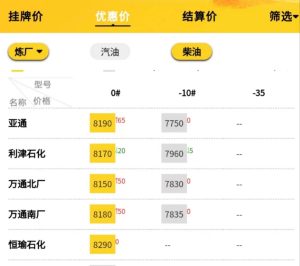 地炼行情报价8.25，山东成品油批发价格油价走势