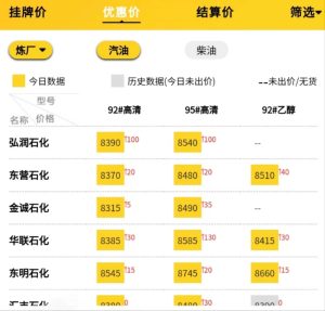 成品油价格走势分析预测，山东地炼汽柴油日评