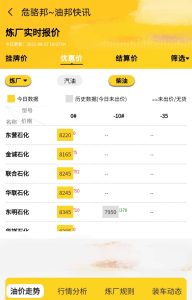 成品油价格走势分析预测，山东地炼汽柴油日评