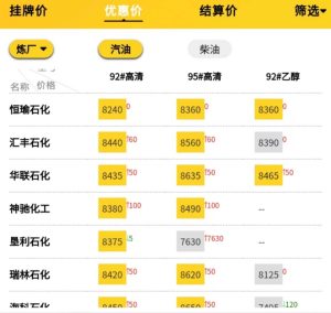山东地炼柴油汽油每天报价，山东省地炼今日油价