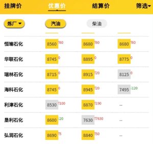 国内成品油零售价调价预测，今日国际原油实时报价