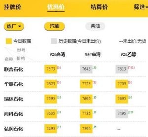 .8今日山东地炼油价格涨跌预测（国内成品油油价或将搁浅）"