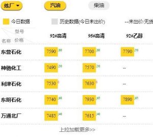 山东地炼成品油挂牌价（京博石化的油怎么样？）