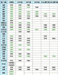 .5山东地炼行情（山东地炼最新价格表）"