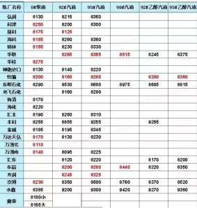 地炼成品油市场行情，原油成品油国际油价