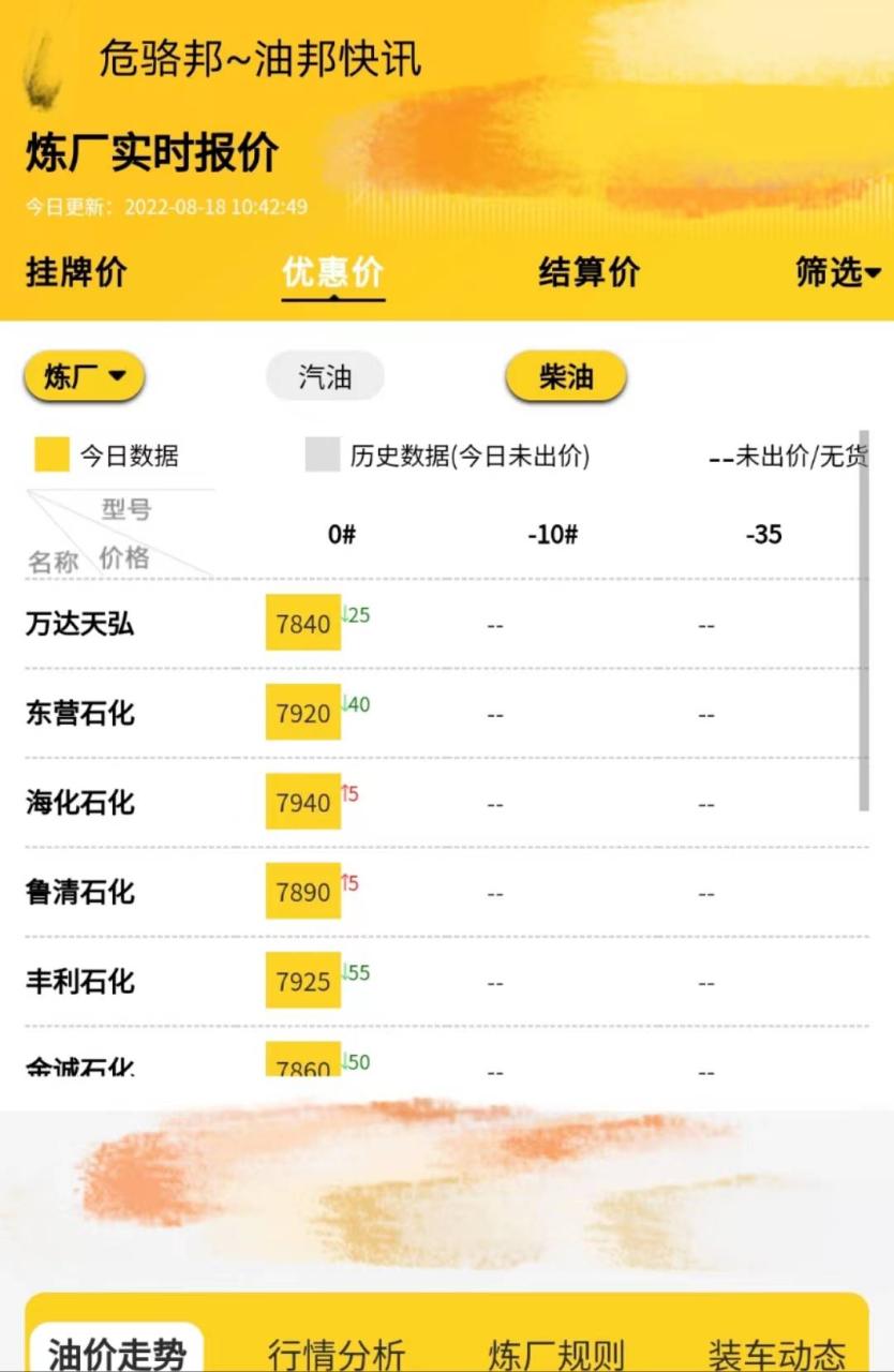 地炼成品油价格走势，原油最新实时行情8.18