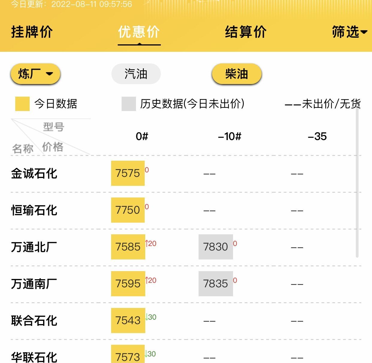 危骆邦|山东地炼成品油批发市场行情8月11日分析