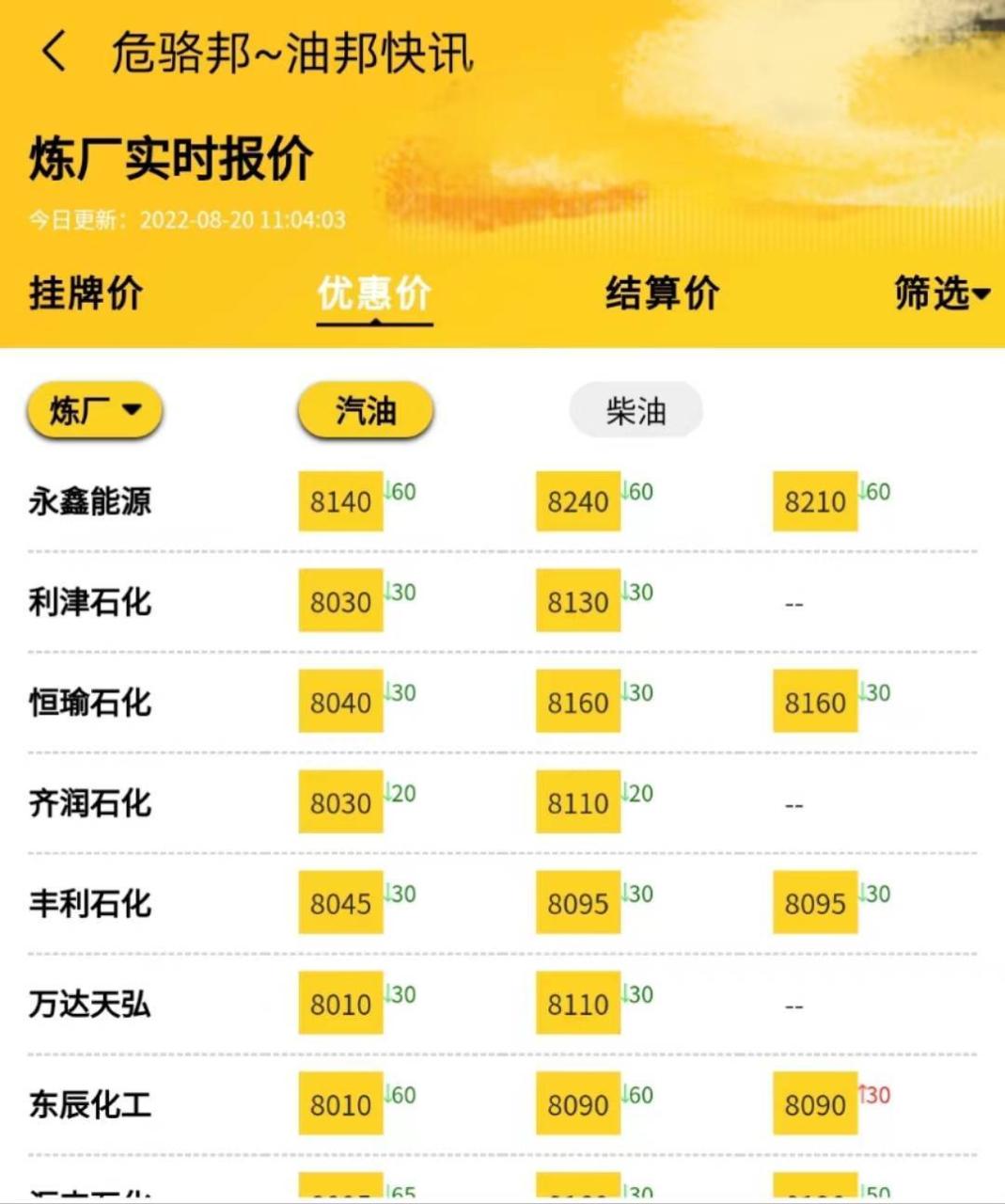 山东地炼价格行情，原油成品油市场资讯8.20