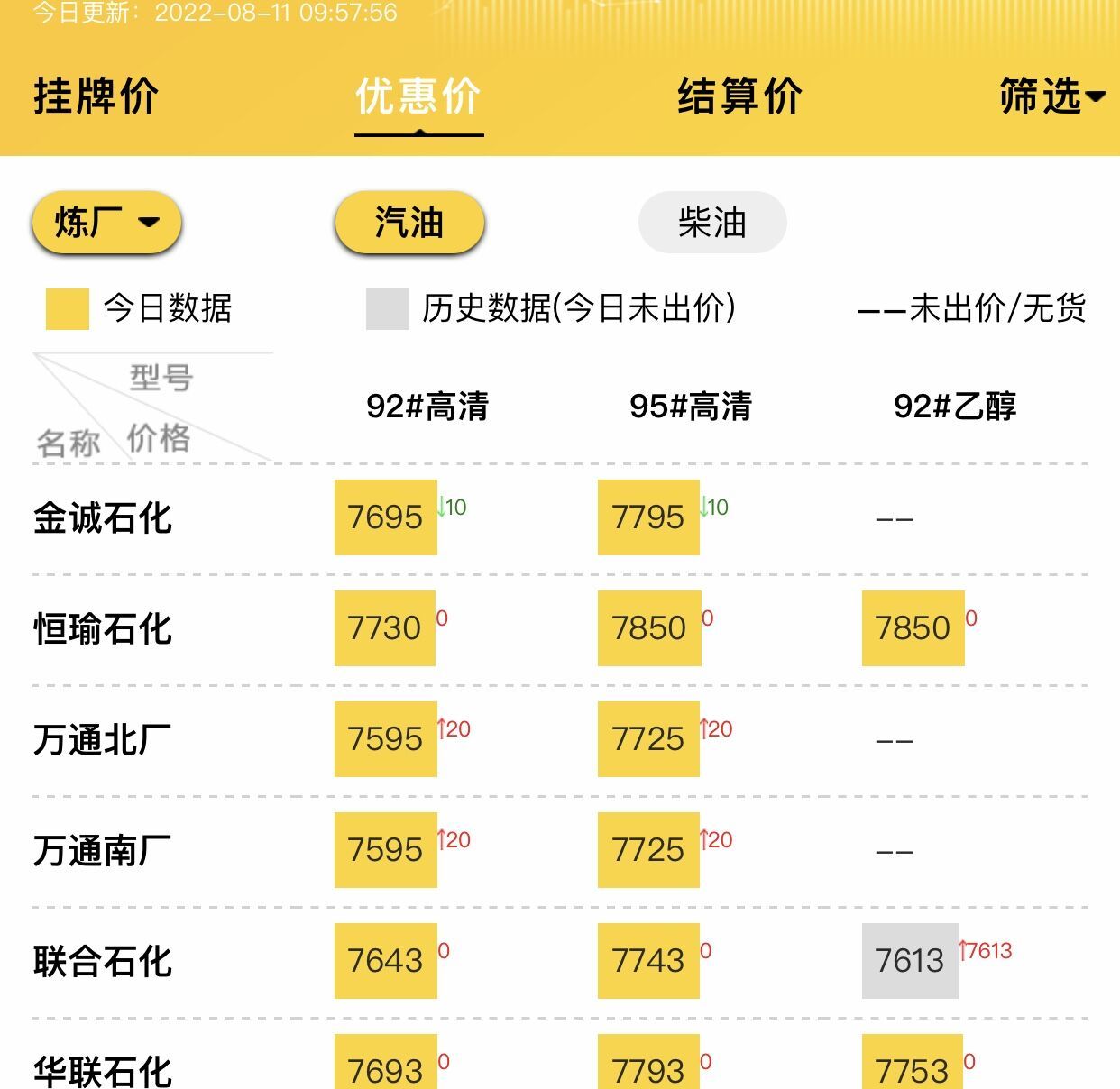 危骆邦|山东地炼成品油批发市场行情8月11日分析