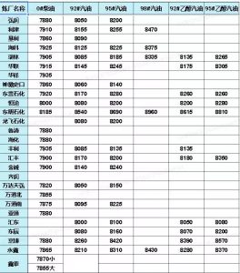 国内成品油最新消息，山东地炼最新价格表