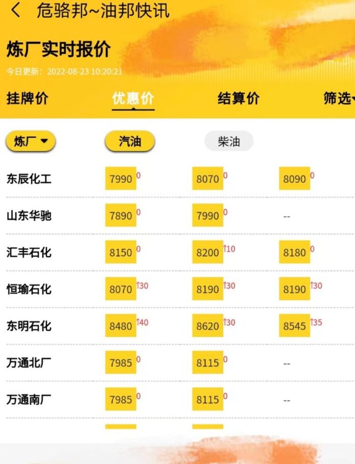 今日油价最新价格柴油，实时油价查询