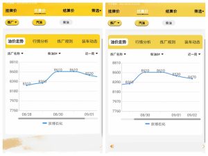 山东地炼为何能走向全国，山东京博柴油报价走势