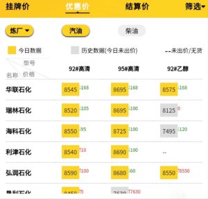 山东地炼成品油价格趋势行情，山东地炼油品报价分析