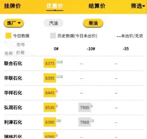 山东炼油厂成品油批发价格，山东成品油报价群号