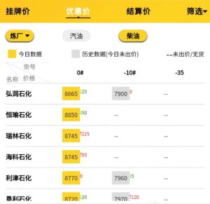 山东地炼成品油油价行情预测，地炼油厂批发价格行情