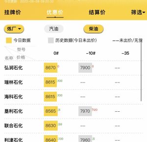 今日山东地炼汽柴油下跌，山东地炼成品油价格今日行情分析9.8