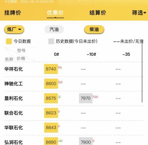 山东地炼柴汽油批发价起伏，近期油价行情多以稳价为主