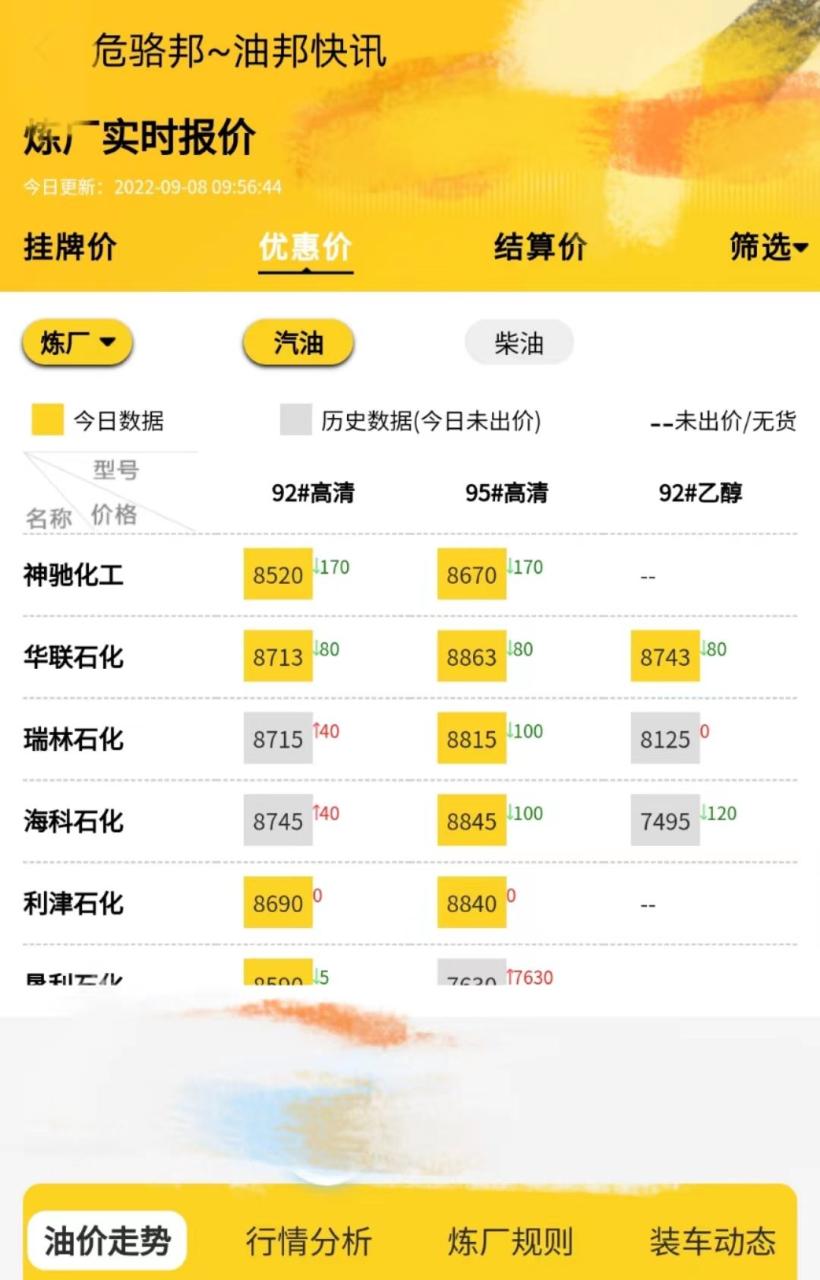 装车价格柴油汽油价格行情，山东地炼油价格行情预测