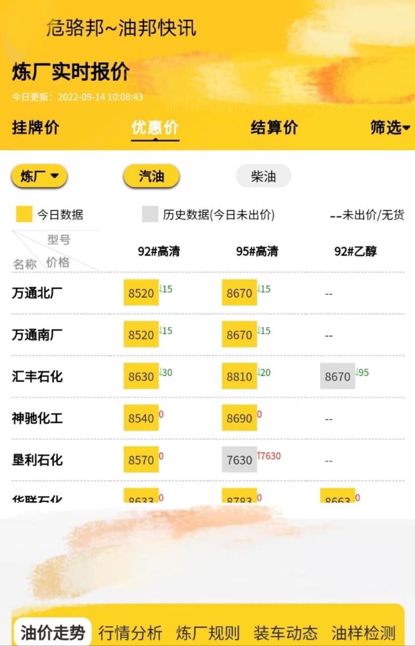 山东地炼油价行情分析，汽油柴油油价行情