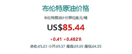 山东地炼厂价格行情，布伦特原油价格走势