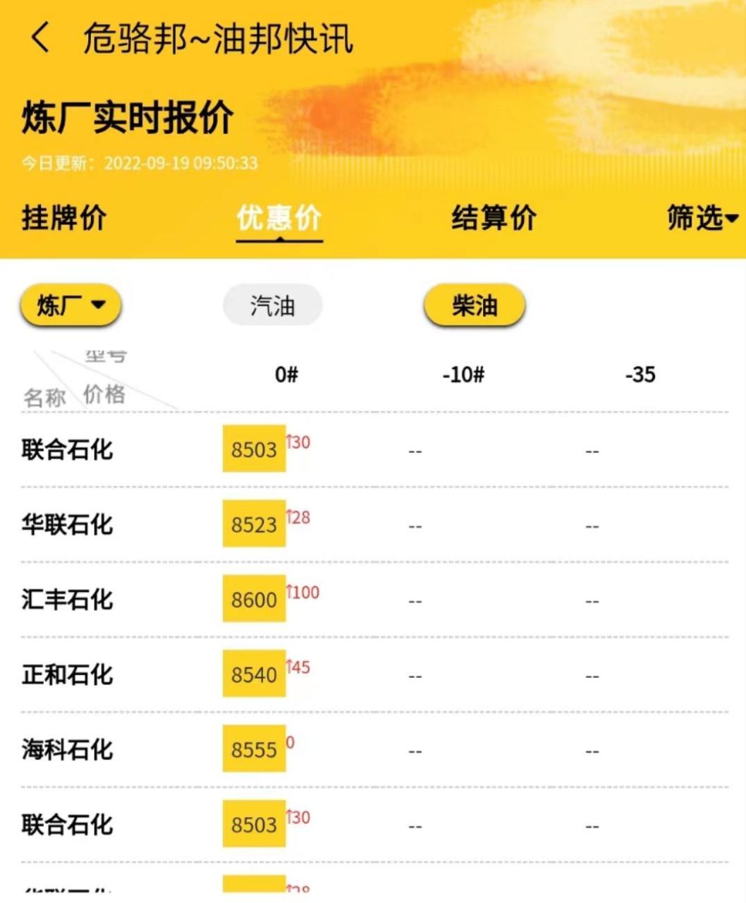 山东地炼汽柴油批发价格行情，成品油后市行情