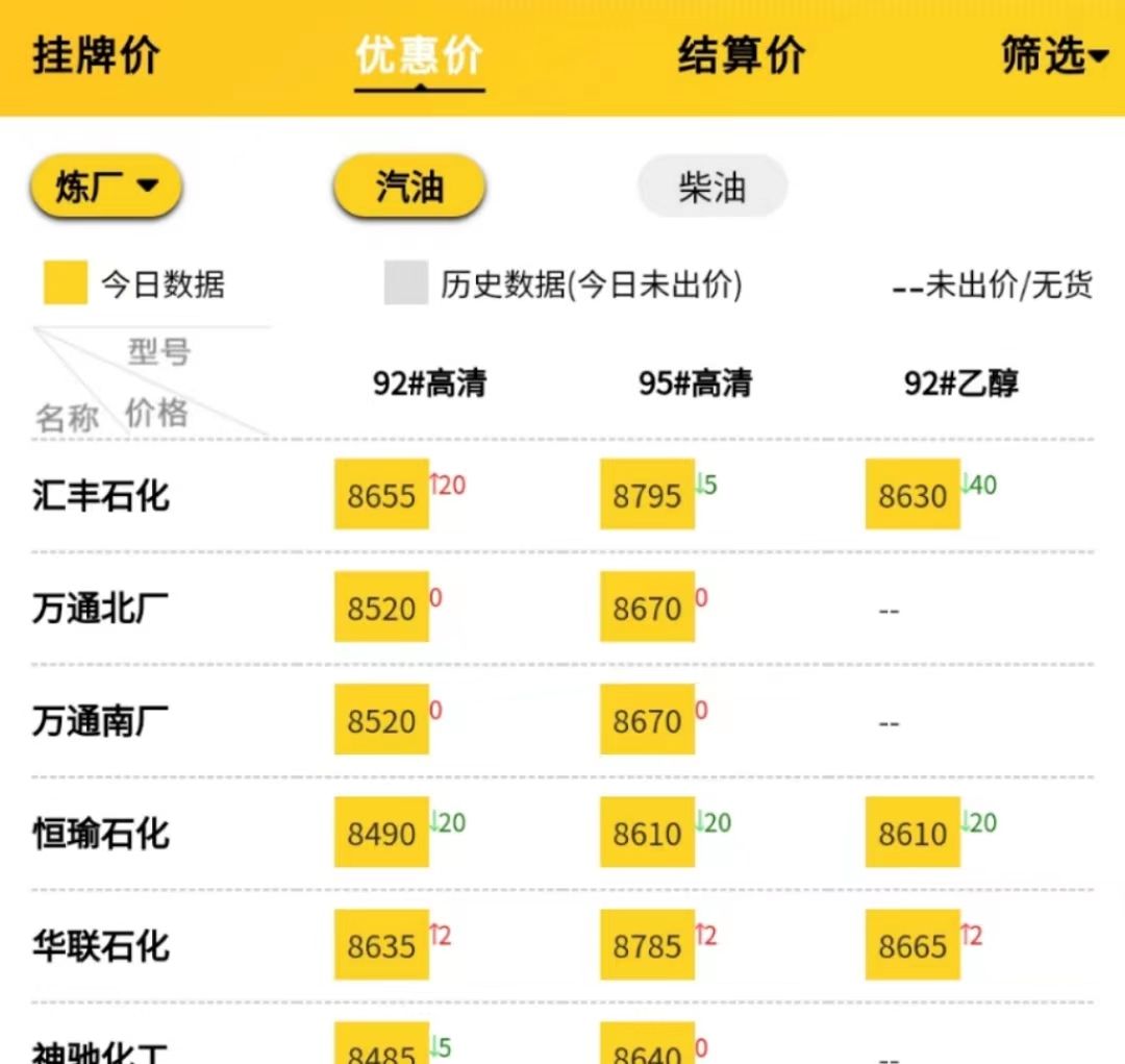 山东地炼油报价，地炼价格汇总9.15