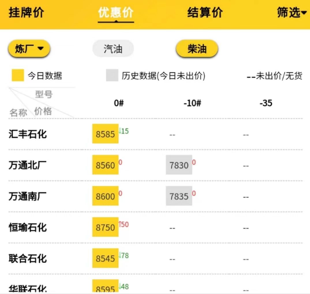 山东地炼油报价，地炼价格汇总9.15