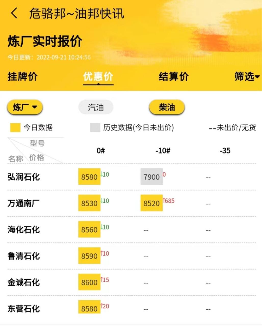 山东地炼今日报价表，山东地炼报价群行情9.21