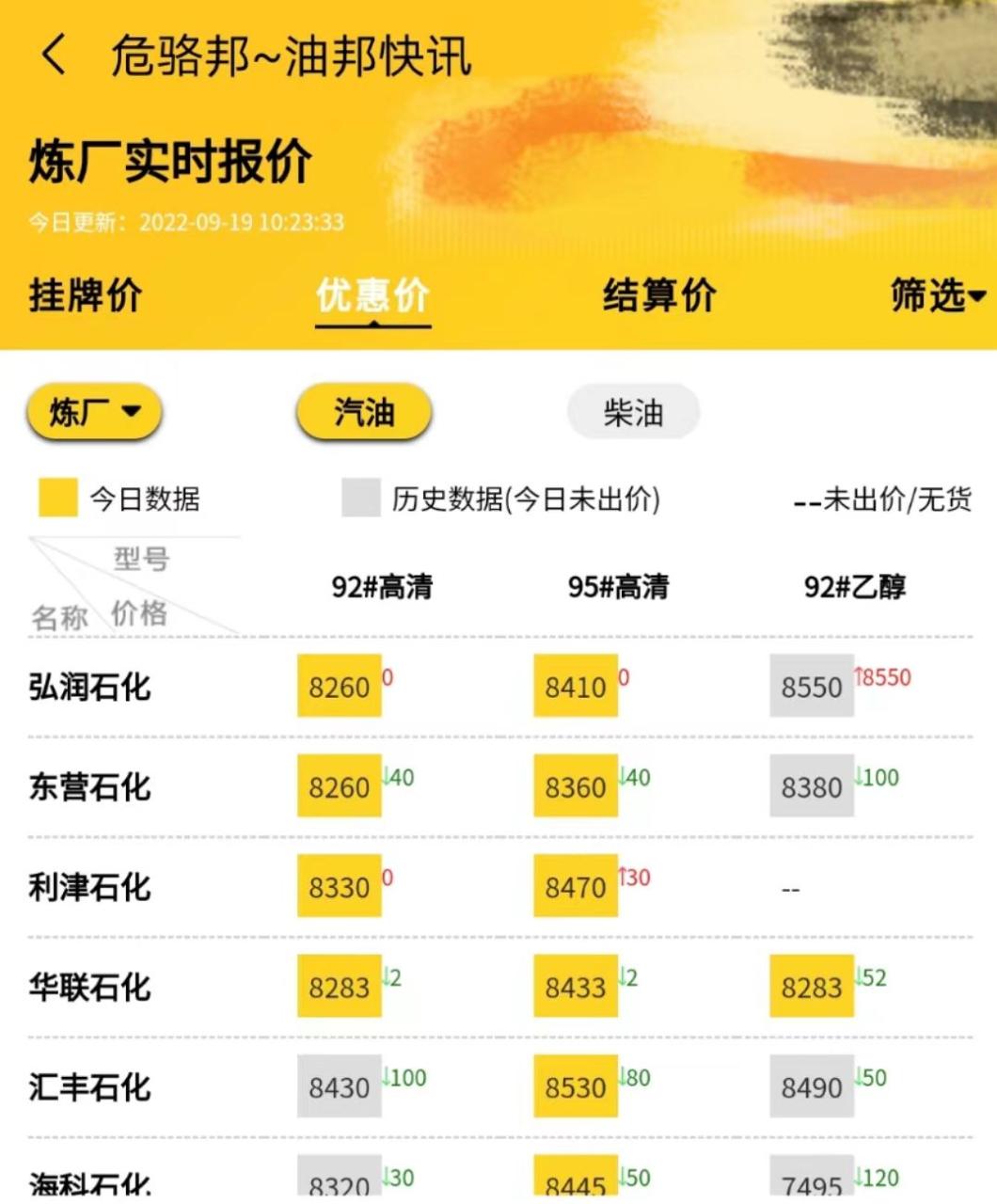 山东地炼成品油报价平台行情预测，国内成品油调价窗口将开启