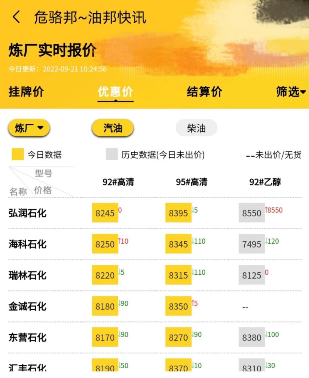 山东地炼今日报价表，山东地炼报价群行情9.21