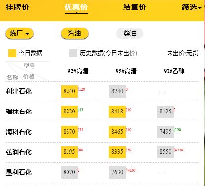 山东地炼今日装车报价，油价行情分析9.29