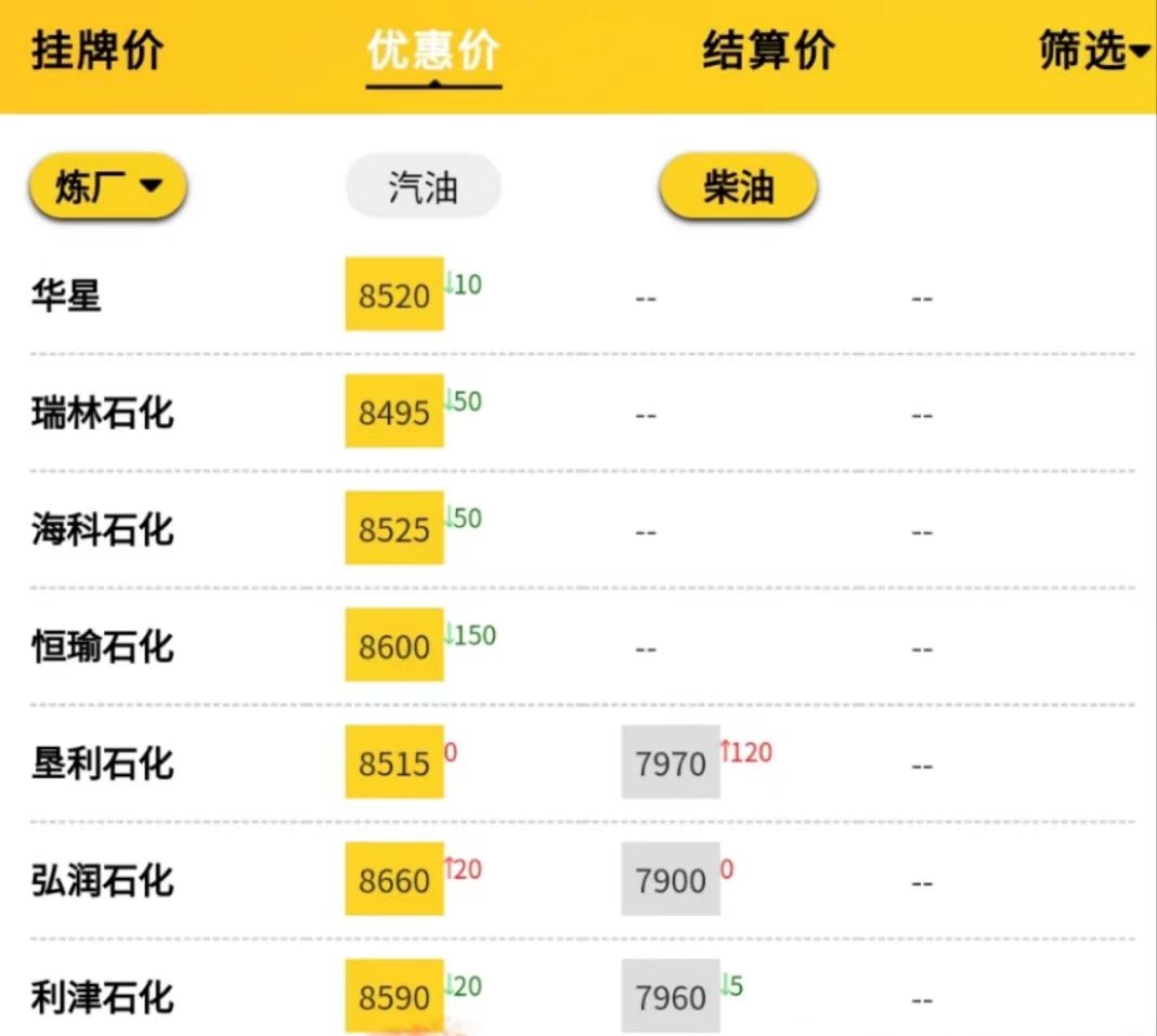 山东地炼油最新价格，山东地炼最新价格表9.16