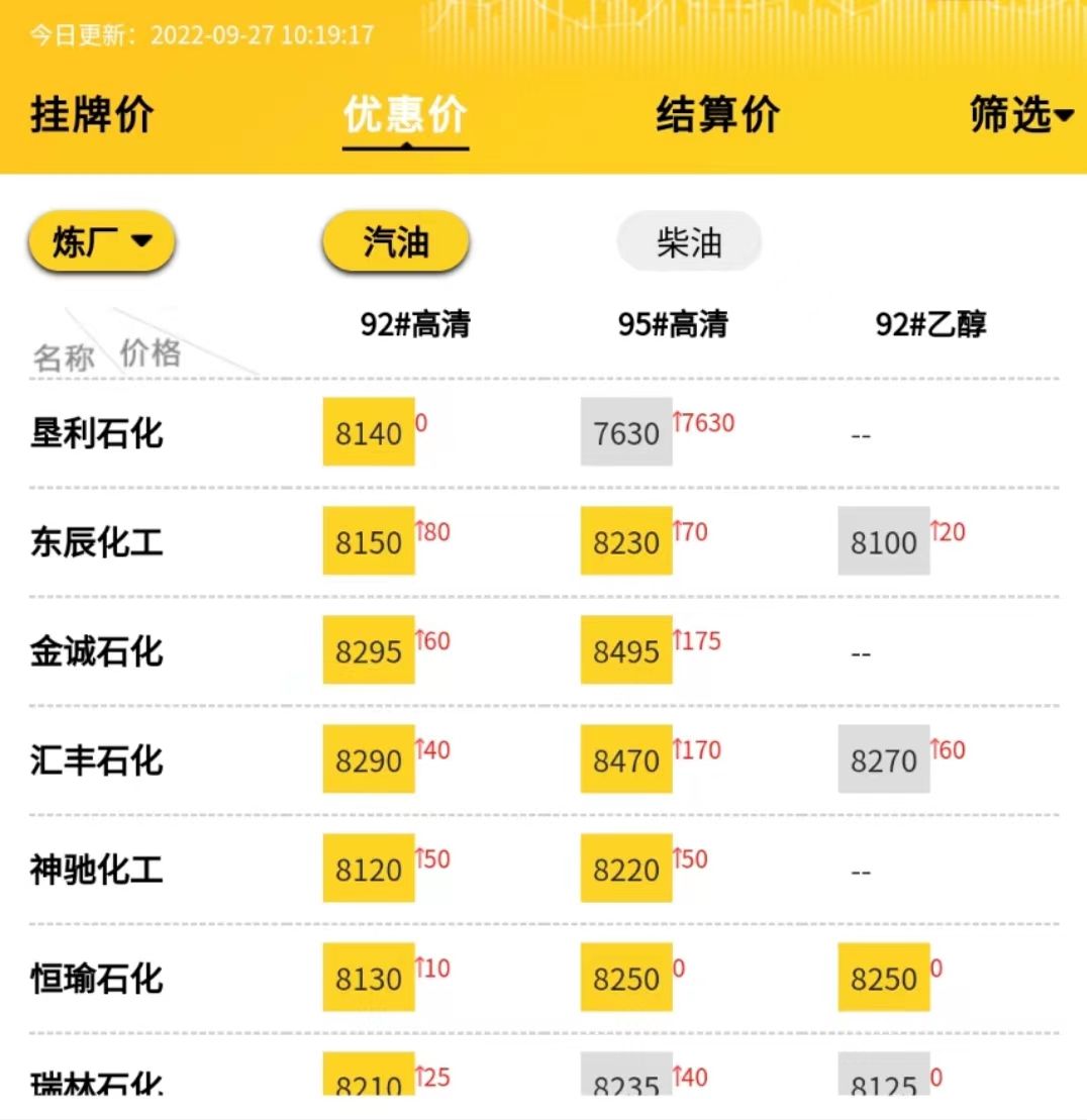 山东成品油批发价格行情，主营成品油报价行情9.27