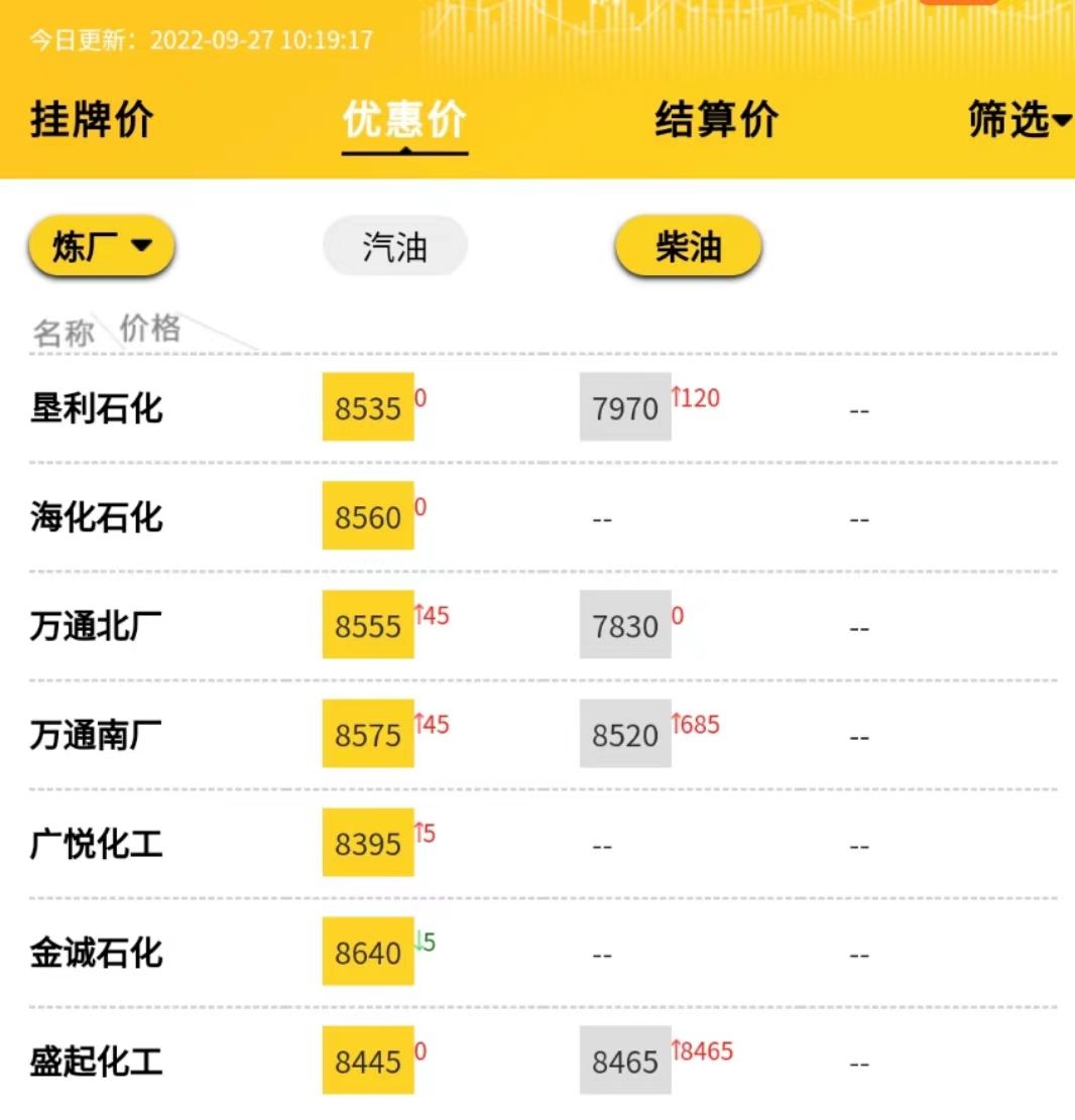 山东柴油报价群价格，山东地炼今日装车价格9.27