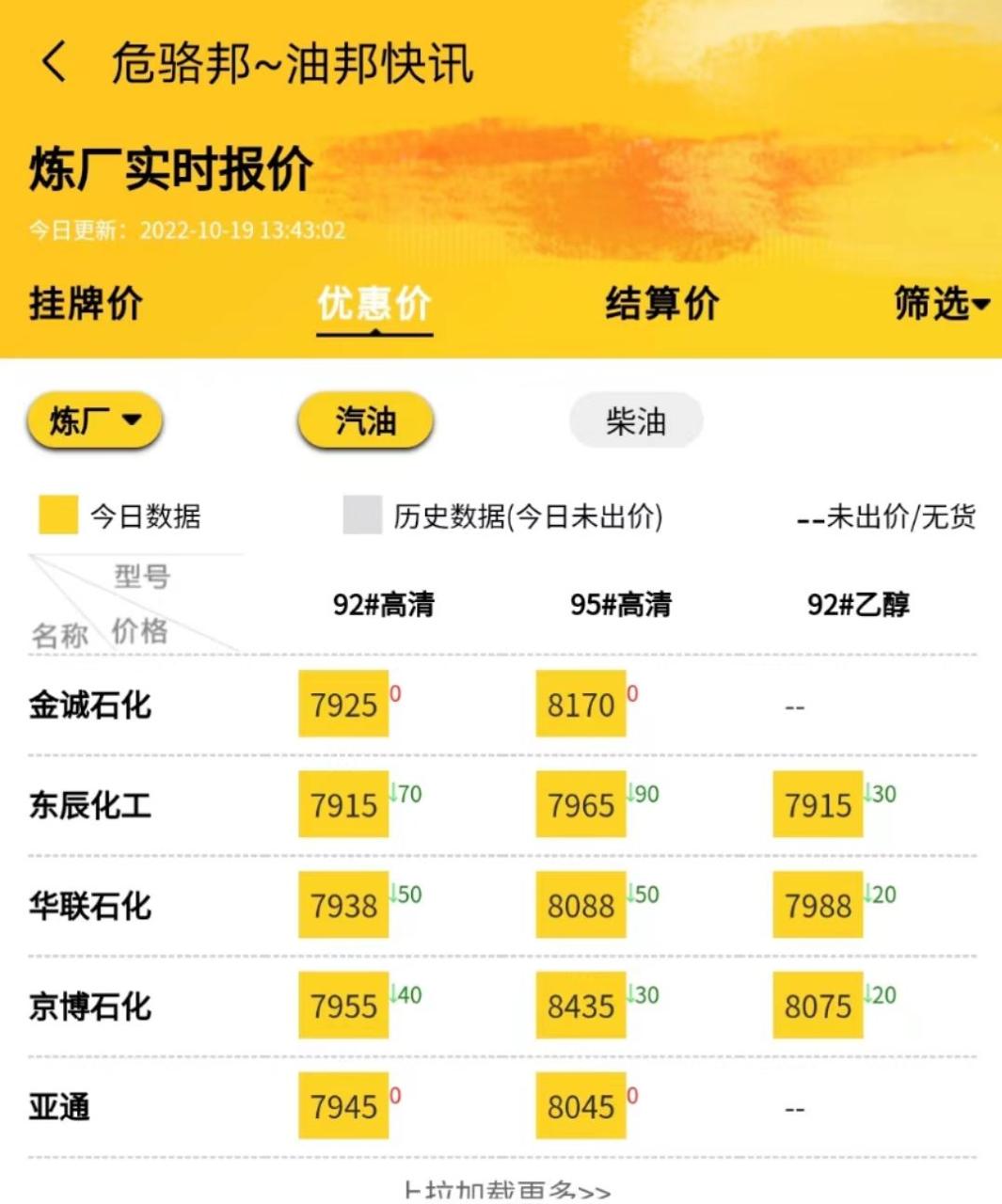 地炼行情，美国再度释放原油储备对原油走势实时行情有什么影响？